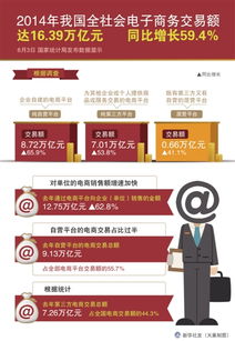 我國電商年交易額突破十六萬億元，同比增長59.4% 電子商務(wù)的強(qiáng)勁發(fā)展勢頭