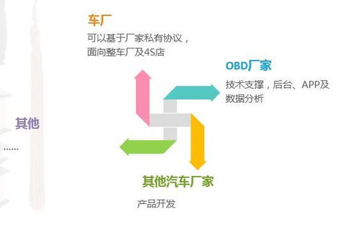 物聯網細分領域車聯網市場分析 技術服務的核心驅動力與發展前景