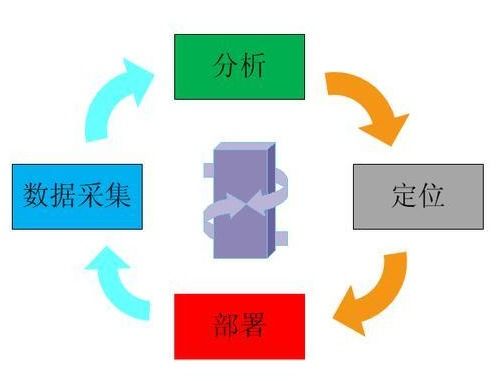 物聯網技術服務 為制造業注入“智慧”新動力