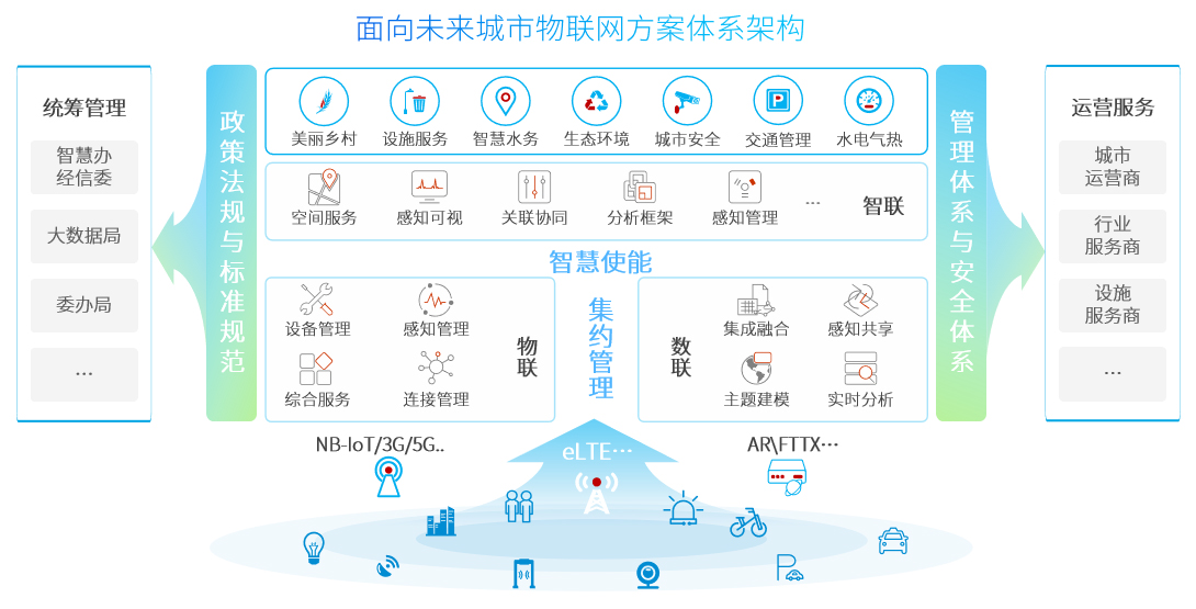 技術賦能，引領變革 神州信息助力行業邁入物聯新紀元