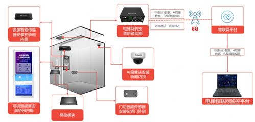 魯邦通深耕電梯物聯網行業，助力維保企業數字化轉型