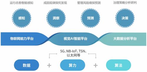 科技創新與物聯網產品 圖元科技的物聯網技術服務探析